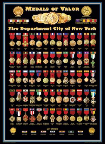 nypd awards chart.